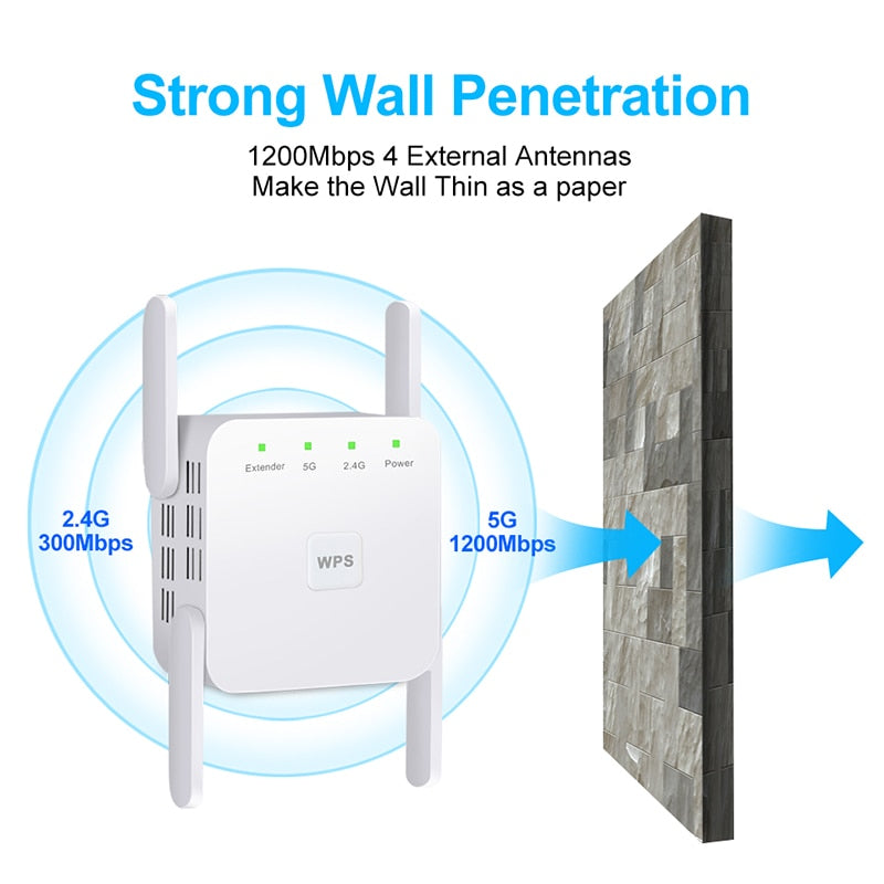 Repetidor WiFi Inalámbrico 2.4G 5Ghz 1200Mbps 