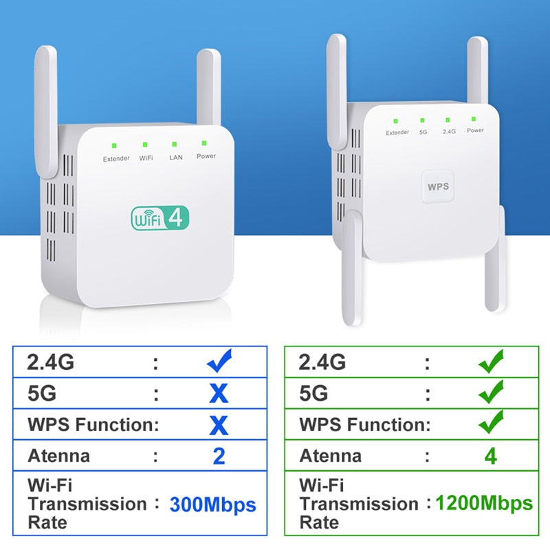 Repetidor WiFi Inalámbrico 2.4G 5Ghz 1200Mbps 